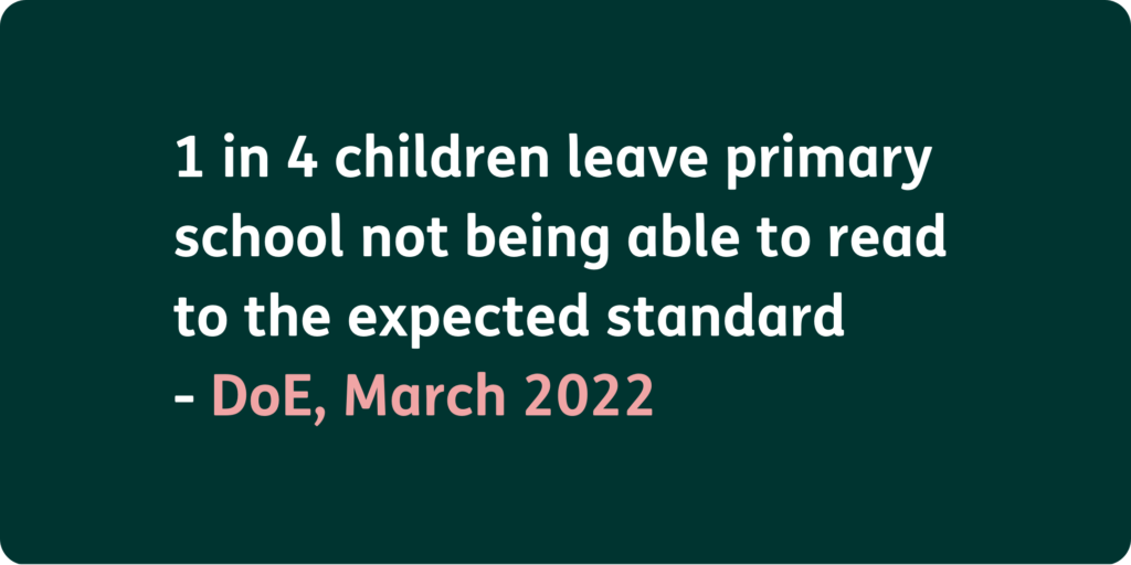 1 in 4 children leave primary school not being able to read to the expected standard DoE, March 2022